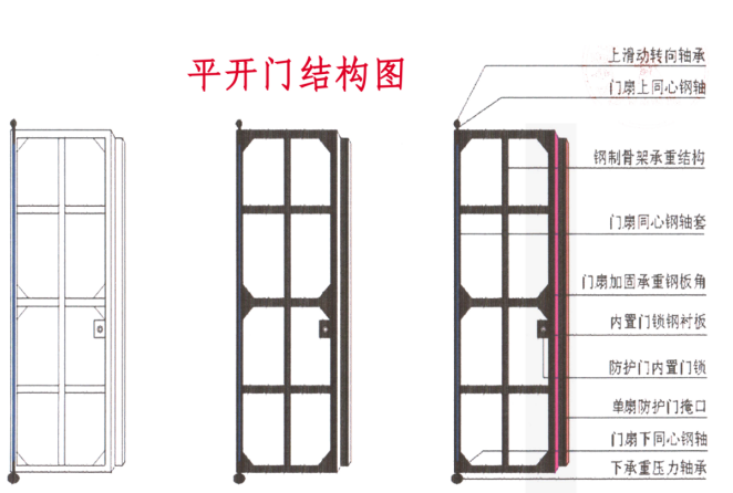 孝感铅皮防护门生产厂